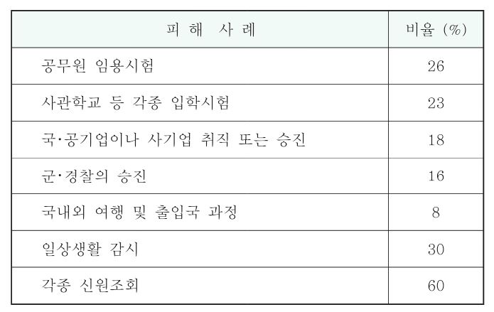 제주 4.3 사건, 유시민 “사망자만 3만여 명…억울한 죽음” ‘비극적 사건’…집단 희생과‘죽음의 섬’ / 연좌제의 족쇄