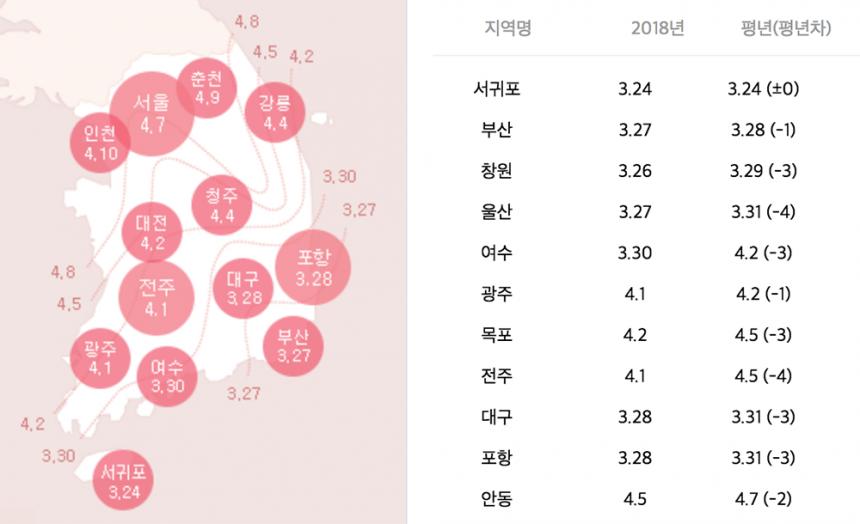 2018 벚꽃 개화시기 / 웨더아이