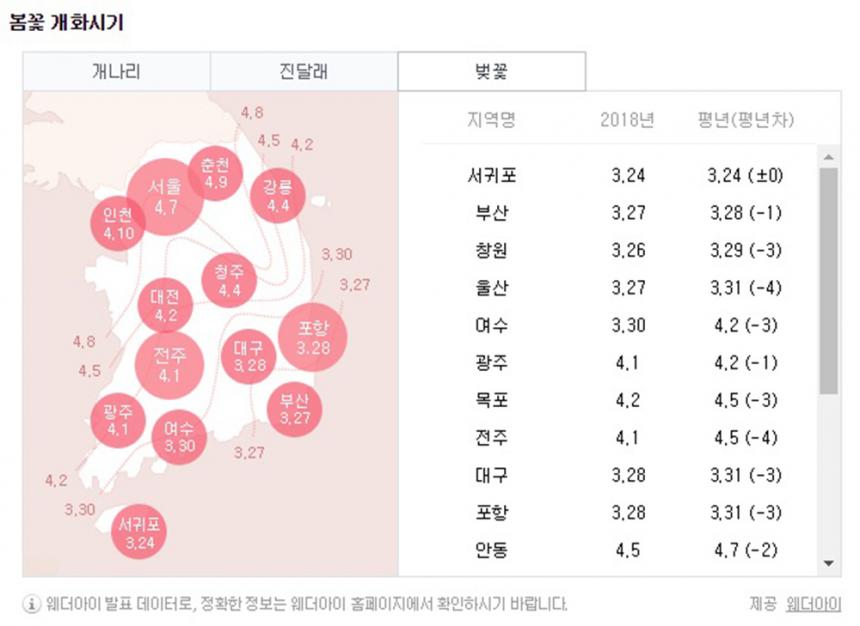 네이버 정보 / 웨더아이 제공