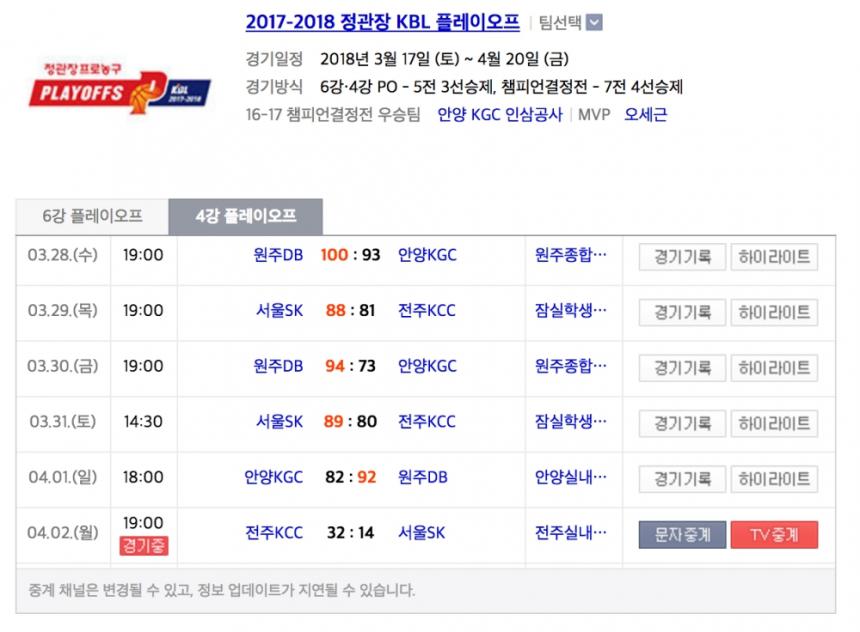 2017-2018 KBL 프로농구 4강 플레이오프 경기일정 / 네이버