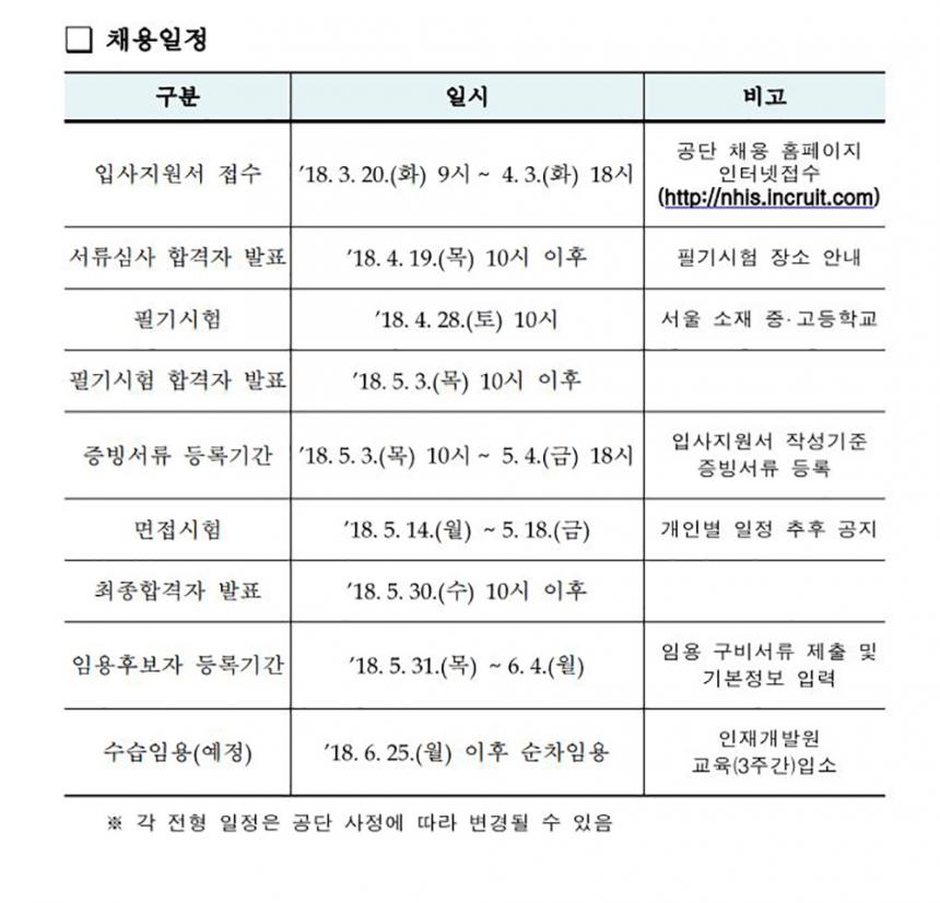 국민건강보험공단 채용 홈페이지