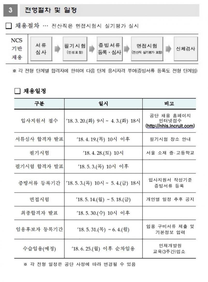 국민건강보험공단 2018 상반기 신규직원 채용일정 / 국민건강보험공단