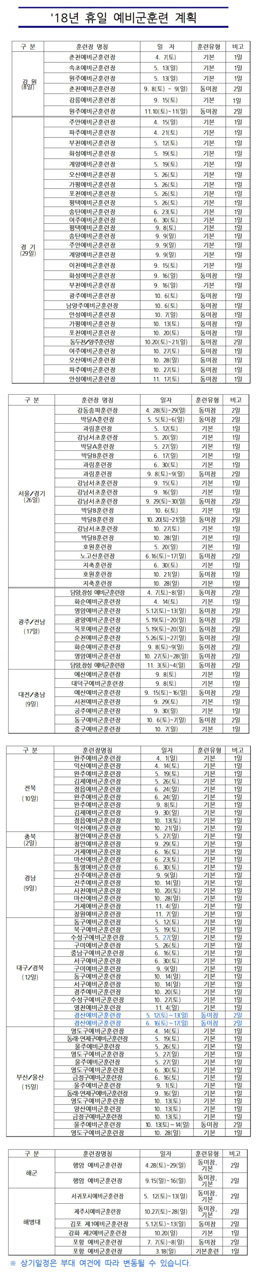 2018년도 휴일예비군 훈련 계획일정 / 예비군 홈페이지