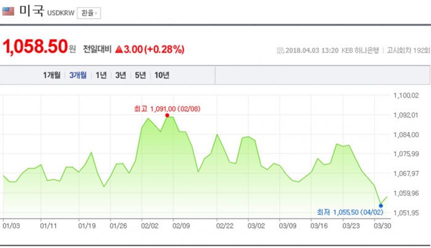 네이버 환율