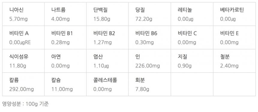 차가버섯 영양성분 / 쿡쿡TV