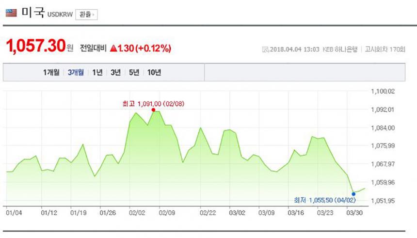 네이버 환율