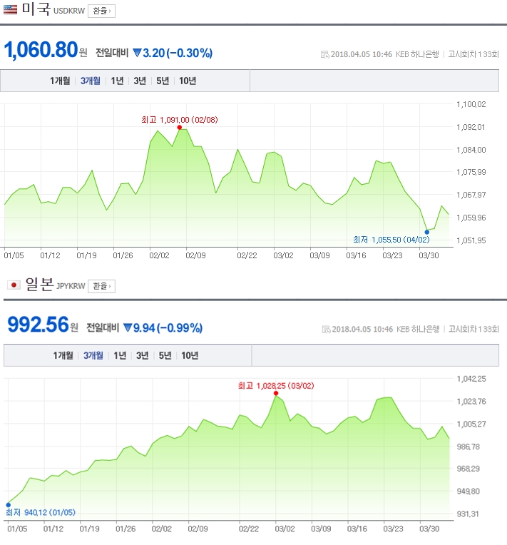 네이버 환율, KEB 하나은행