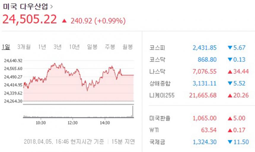 증권정보/ 네이버