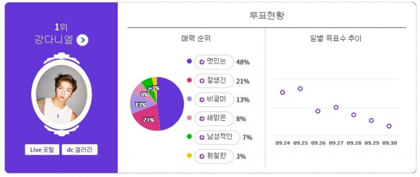 익사이팅디시 캡처