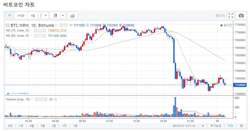 비트코인 시세 그래프 / 빗썸