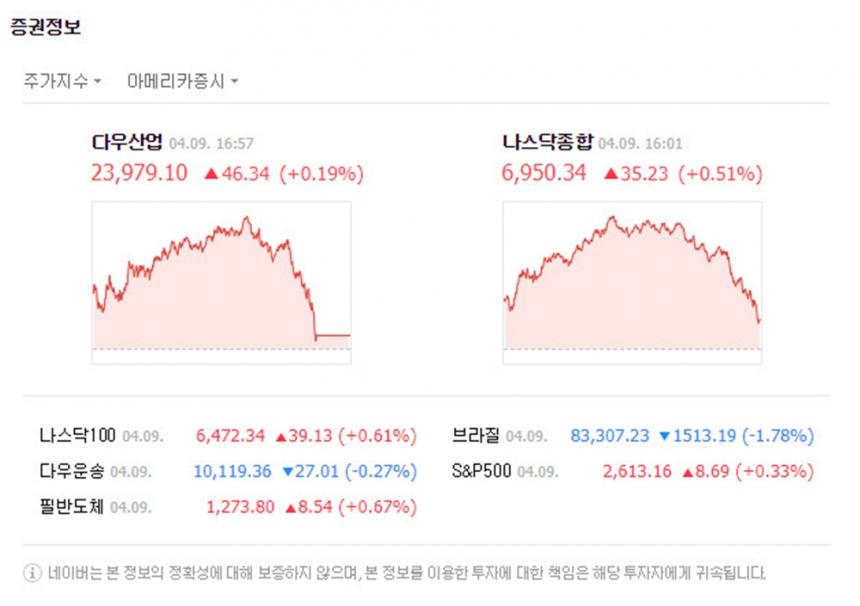 네이버 증권정보