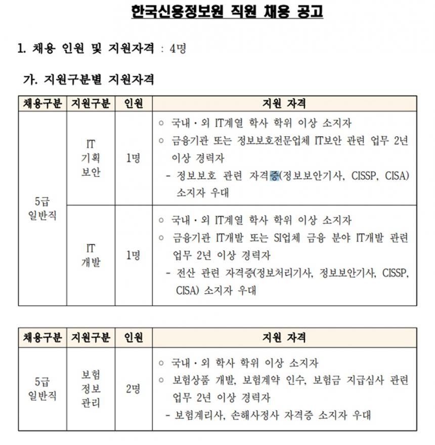 한국신용정보원 직원 채용 공고 / 한국신용정보원