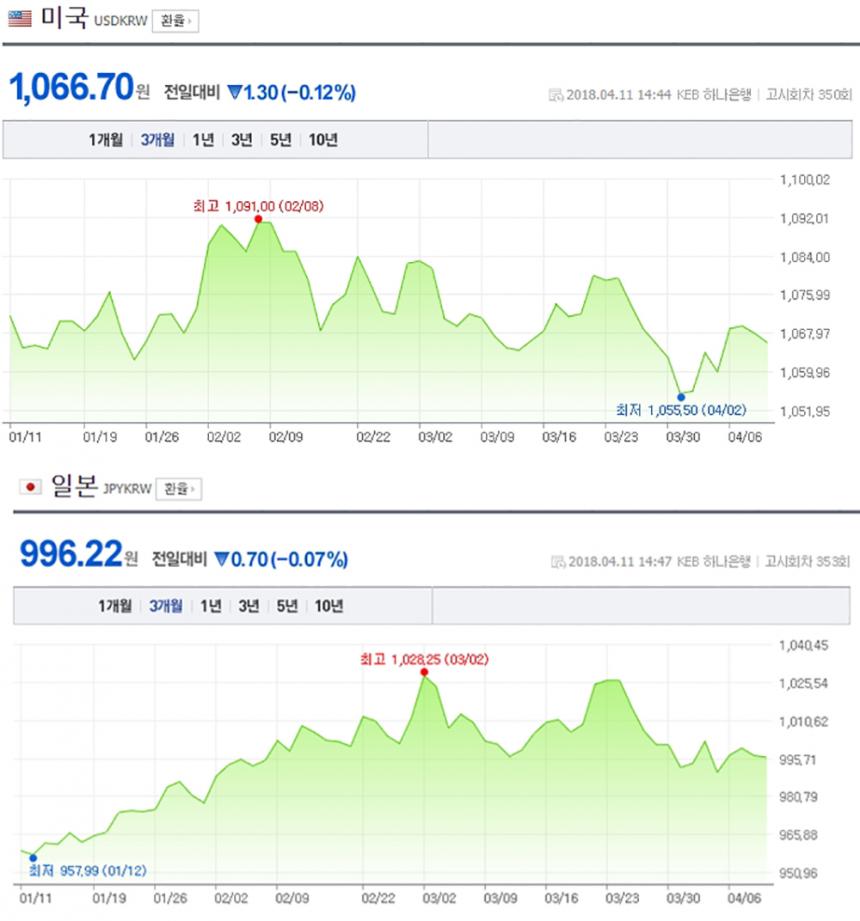 네이버 환율