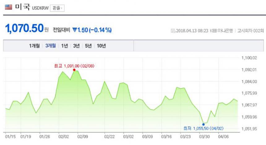 네이버 환율