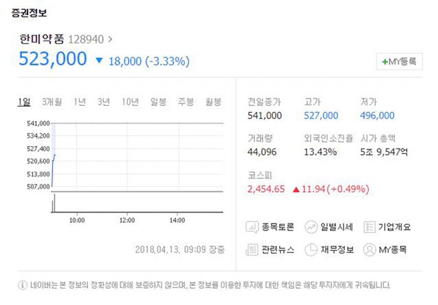 한미약품, 어떤 회사길래?…'전문의약품을 주로 생산하는 제약 업체' - 뉴스 썸네일 이미지