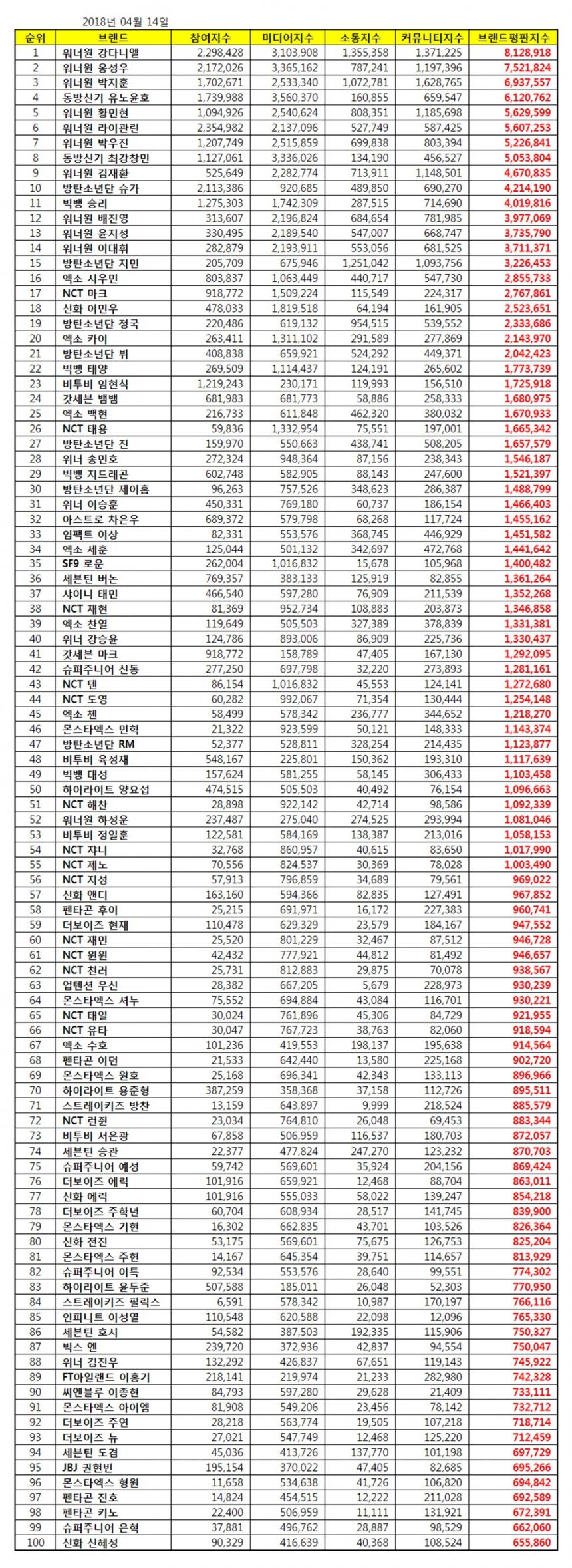 자료제공 한국기업평판연구소