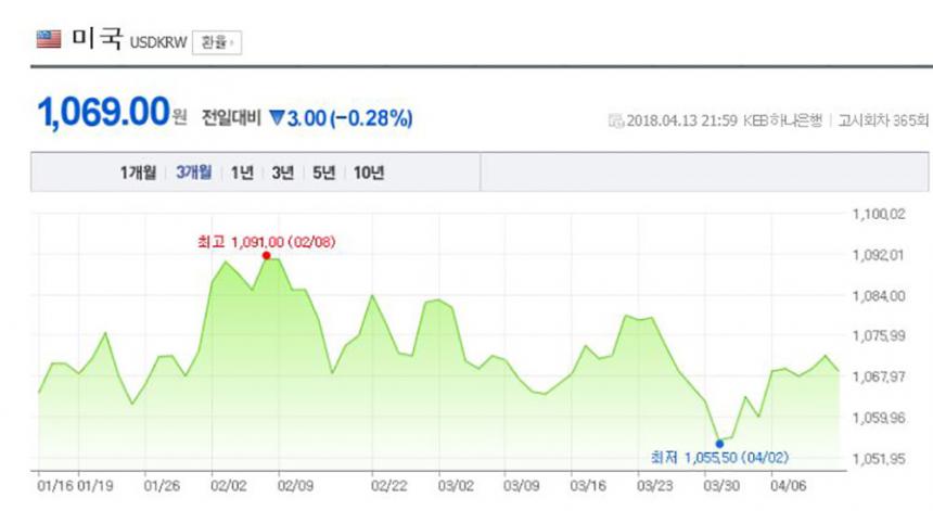 네이버 환율