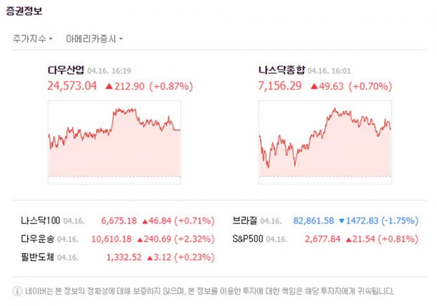 네이버 증권정보