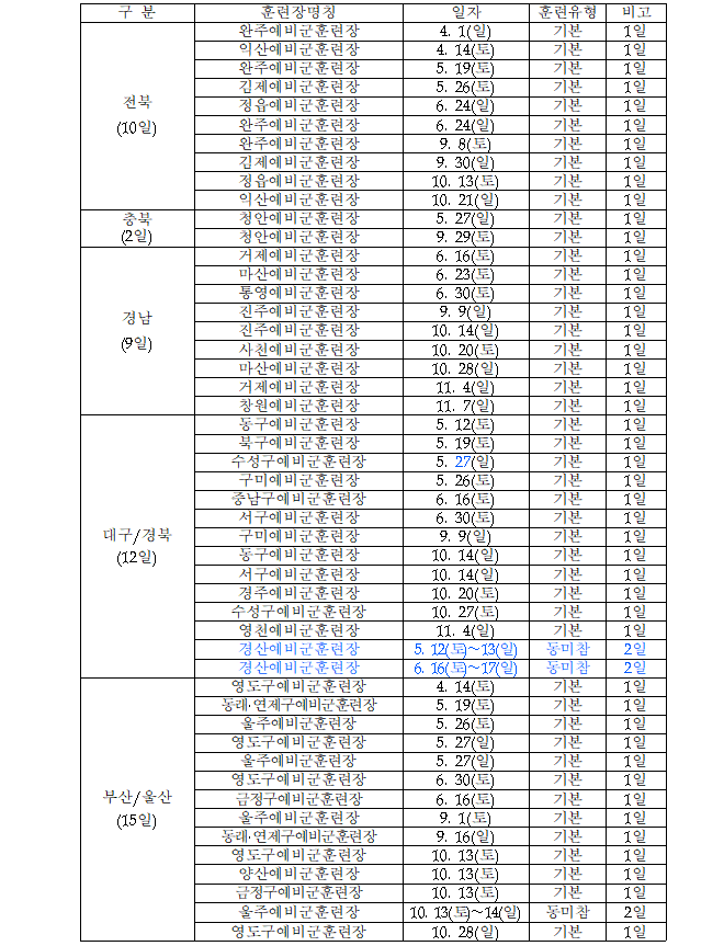 예비군홈페이지