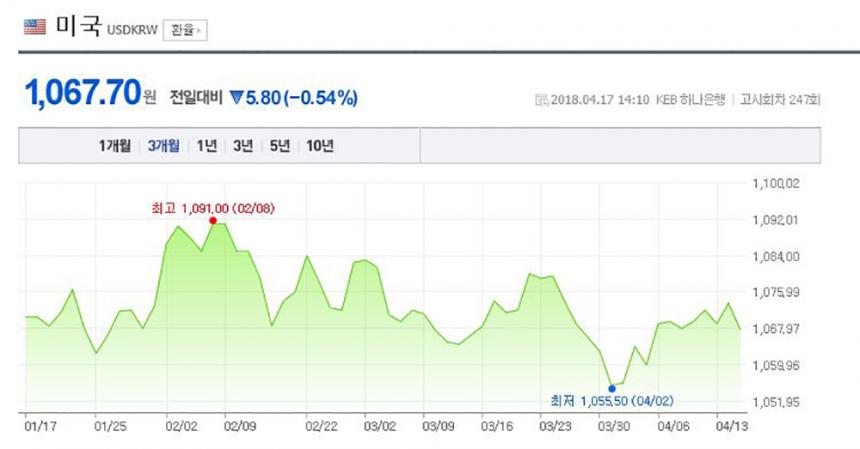 네이버 환율