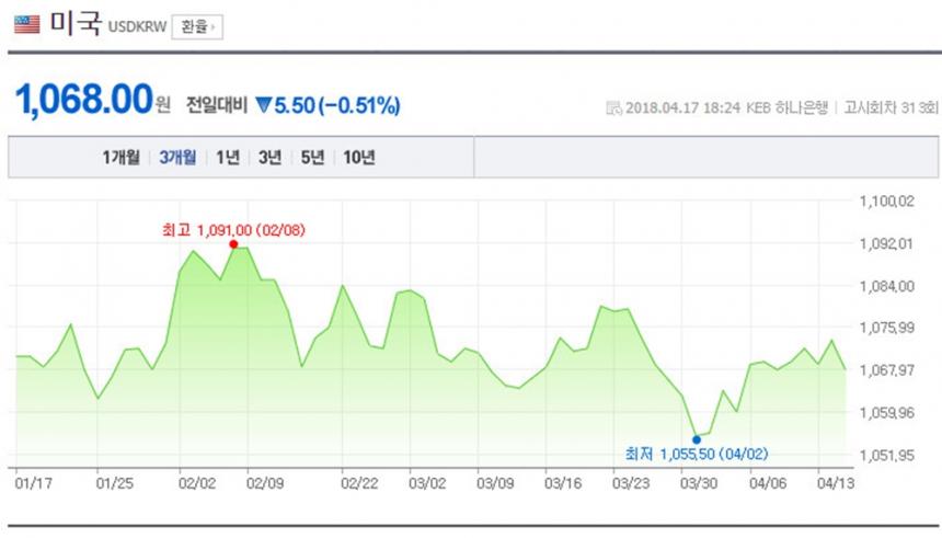 네이버 환율 캡처