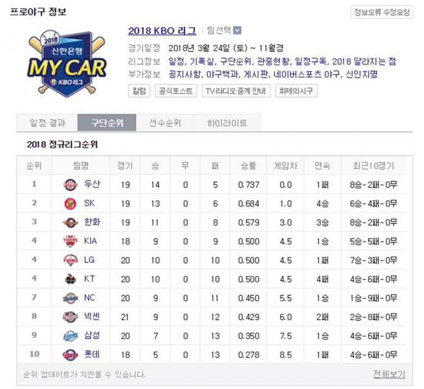 네이버 프로야구 정보