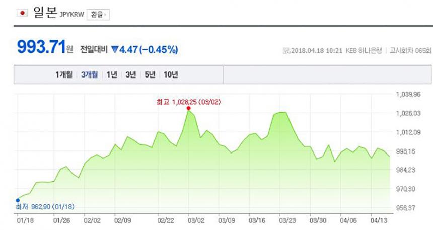 네이버 환율