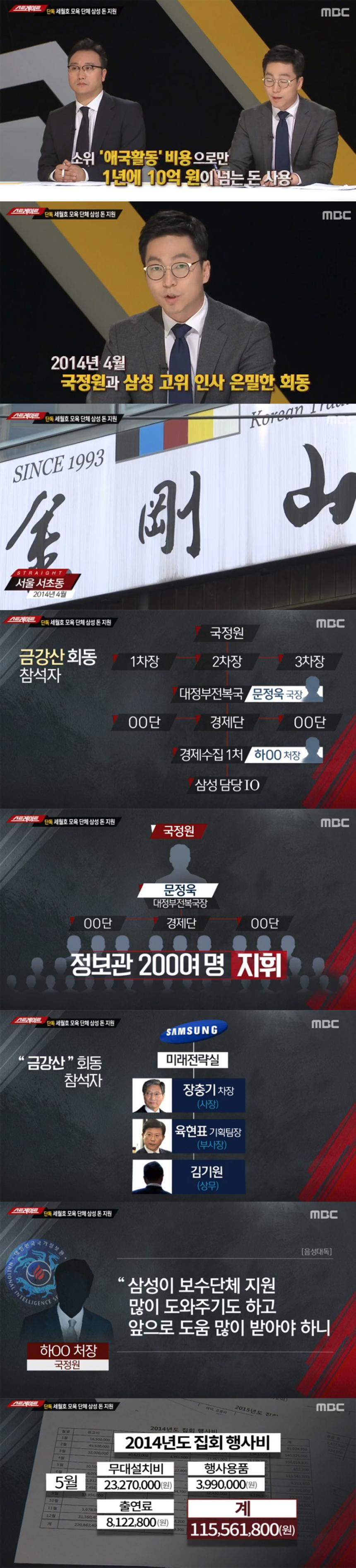 MBC ‘탐사기획 스트레이트’ 방송 캡처