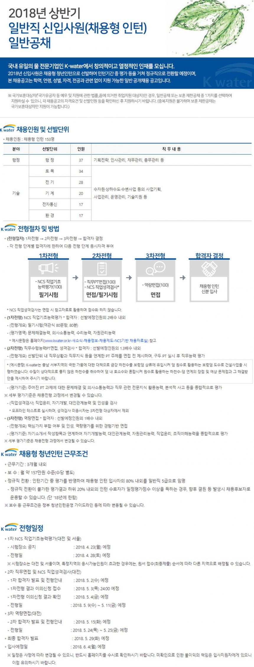 한국수자원공사 2018년 상반기 일반직 신입사원(채용형 인턴) 채용공고 / 한국수자원공사 채용정보 홈페이지
