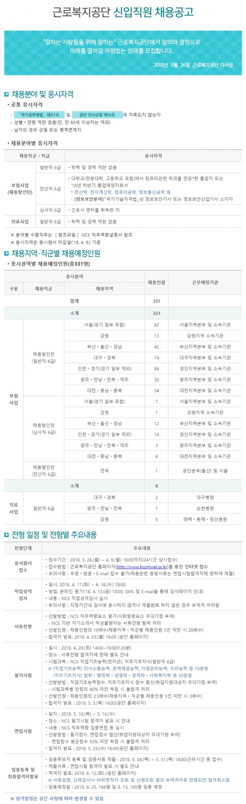 근로복지공단 신입직원 채용공고 / 근로복지공단 채용공고 홈페이지