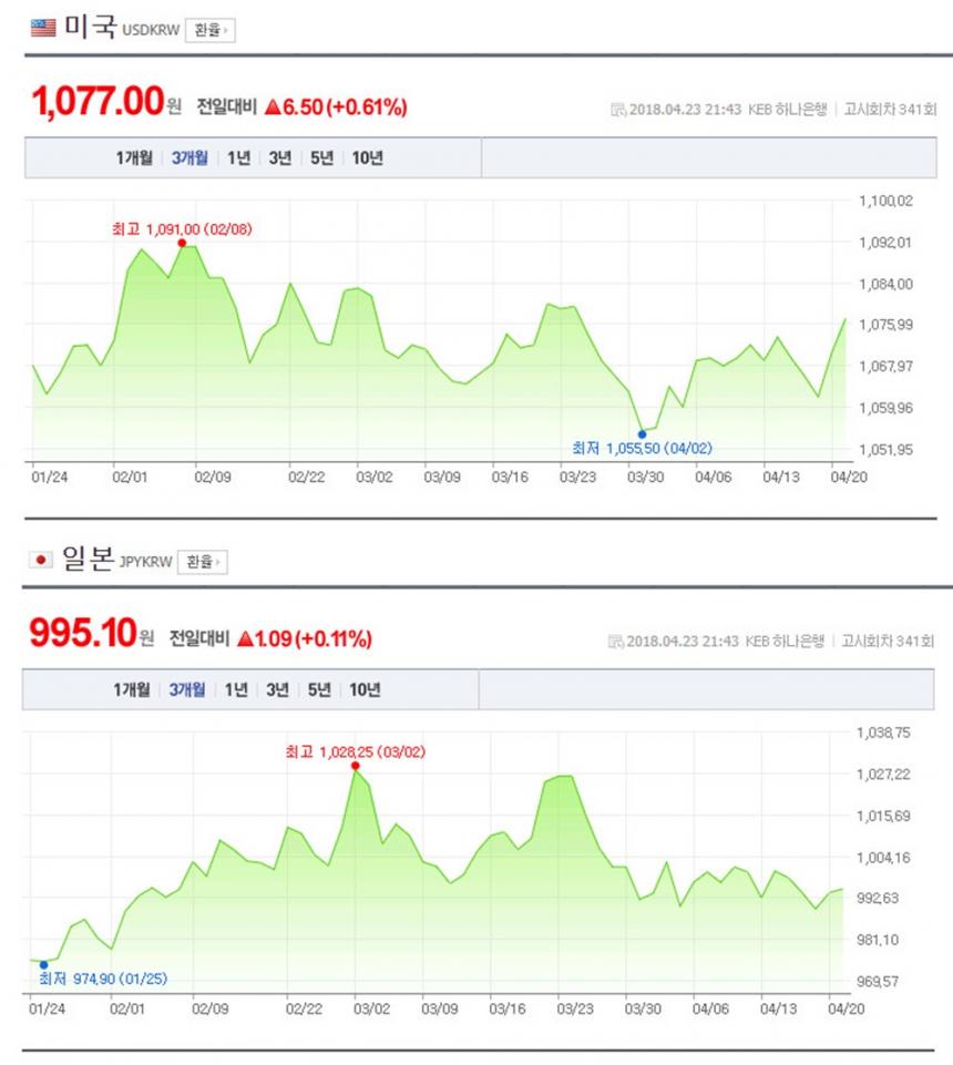 네이버 환율 캡처