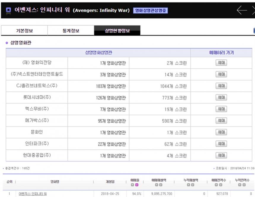 ‘어벤져스: 인피니티 워’ 정보 / 영화진흥위원회 영화관입장권 통합전산망