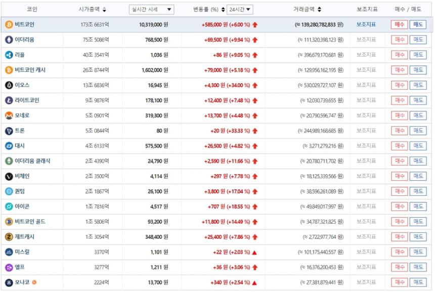 빗썸 가상화폐 거래소