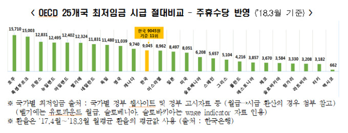 한국은행