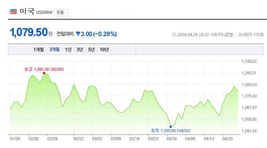 네이버 환율