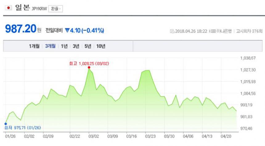 네이버 환율