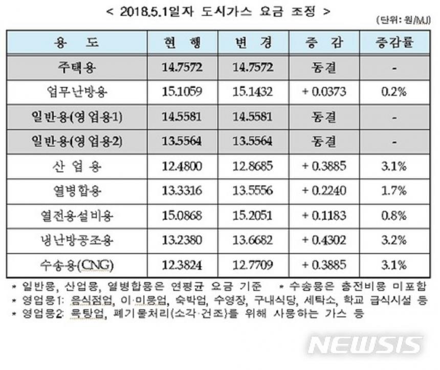 뉴시스