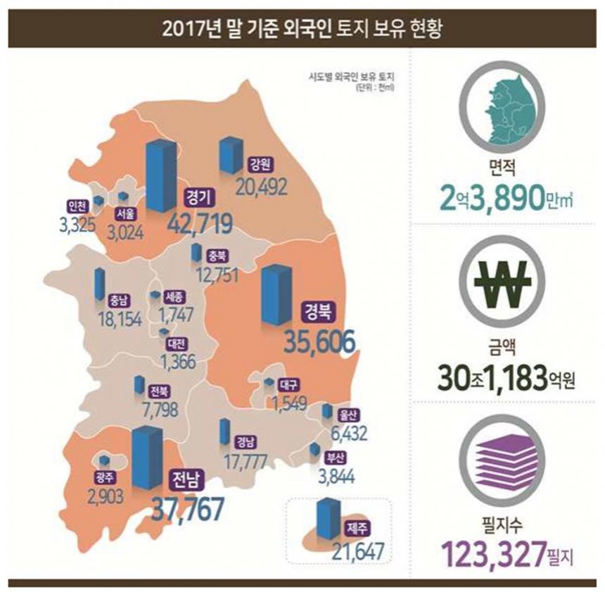 국토교통부 보도자료