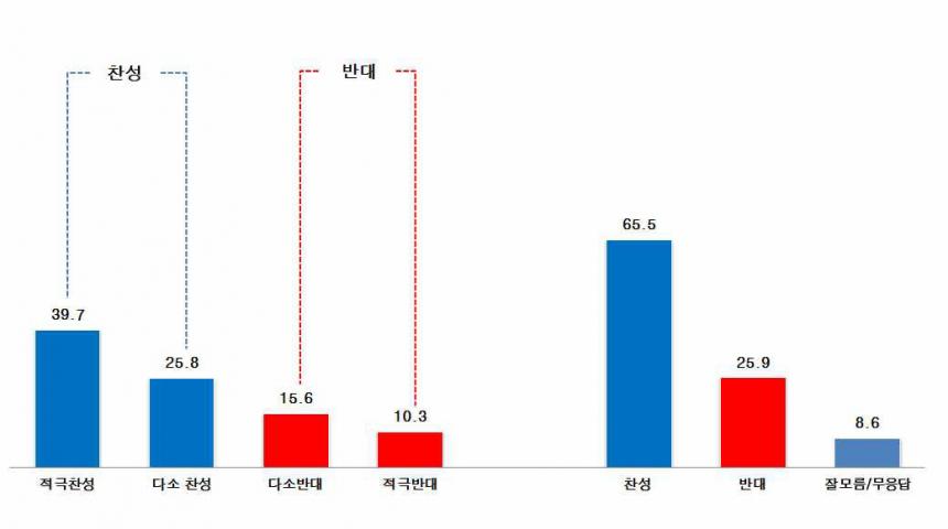 대한항공 사명에서 대한을 빼자는 주장에 대한 국민여론 / 한길리서치