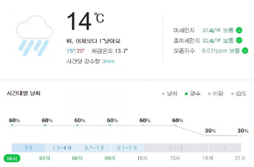 네이버 날씨정보