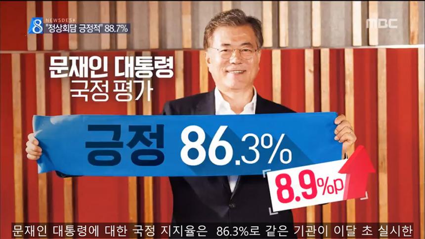 문재인 대통령 국정운영 지지율 / MBC