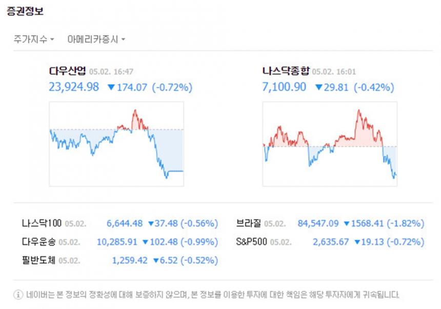 네이버 증권정보