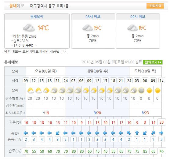 대구날씨 / 기상청