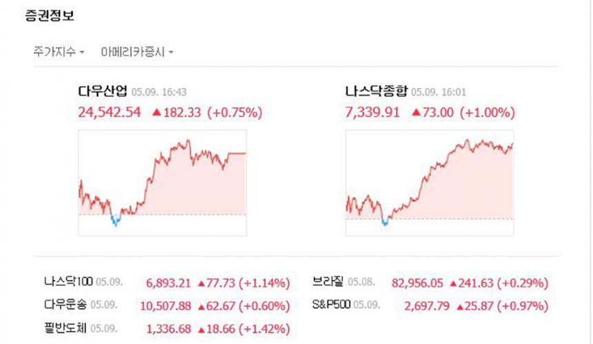 뉴욕증시/ 네이버