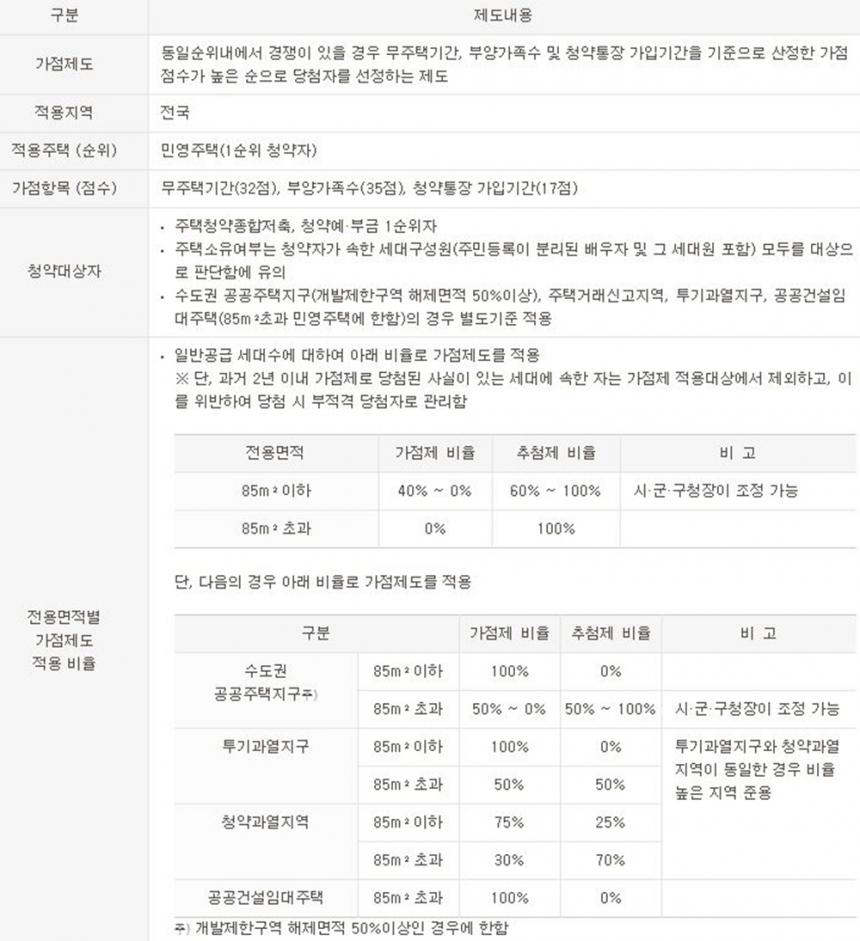 국민은행 홈페이지