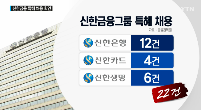 신한금융도 채용비리 / YTN 방송캡처