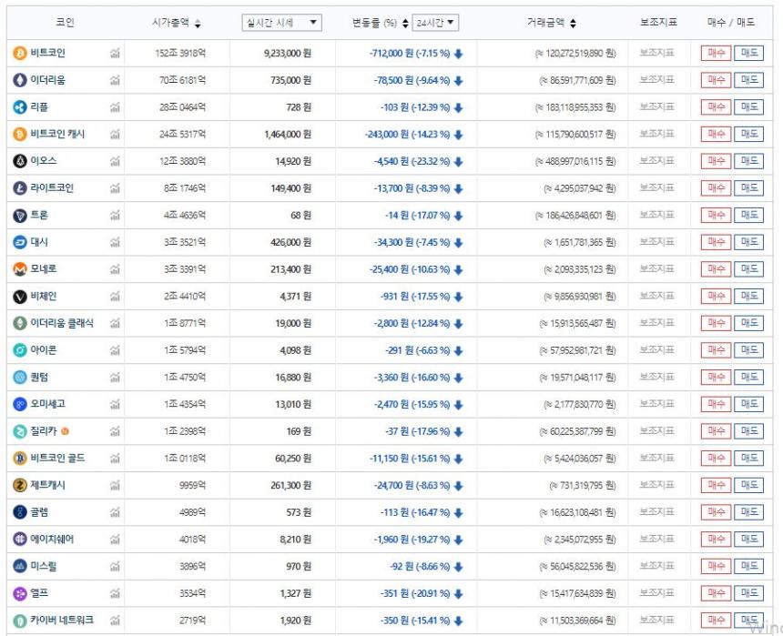 빗썸거래소 실시간 시세 캡처