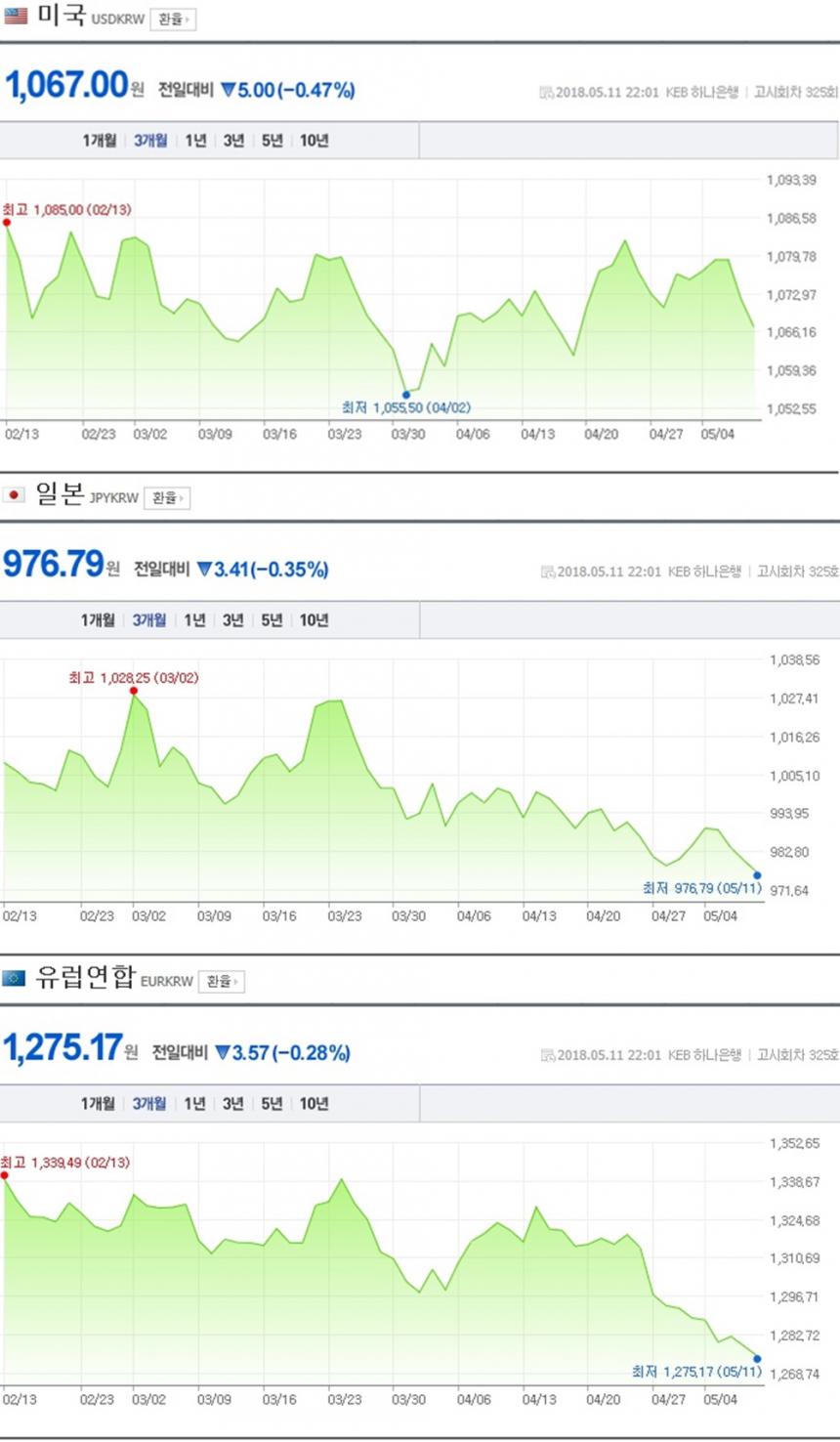 네이버 환율 캡처