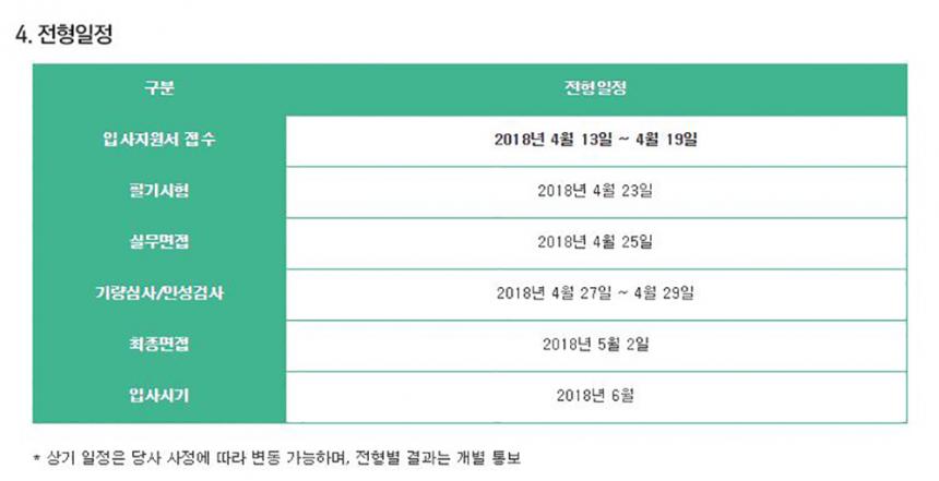 에어서울 채용 홈페이지