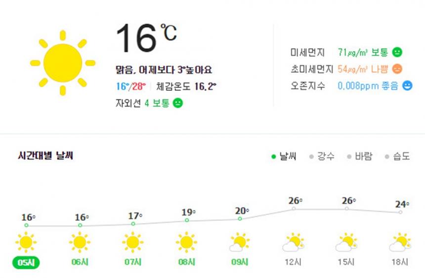 네이버 서울 날씨